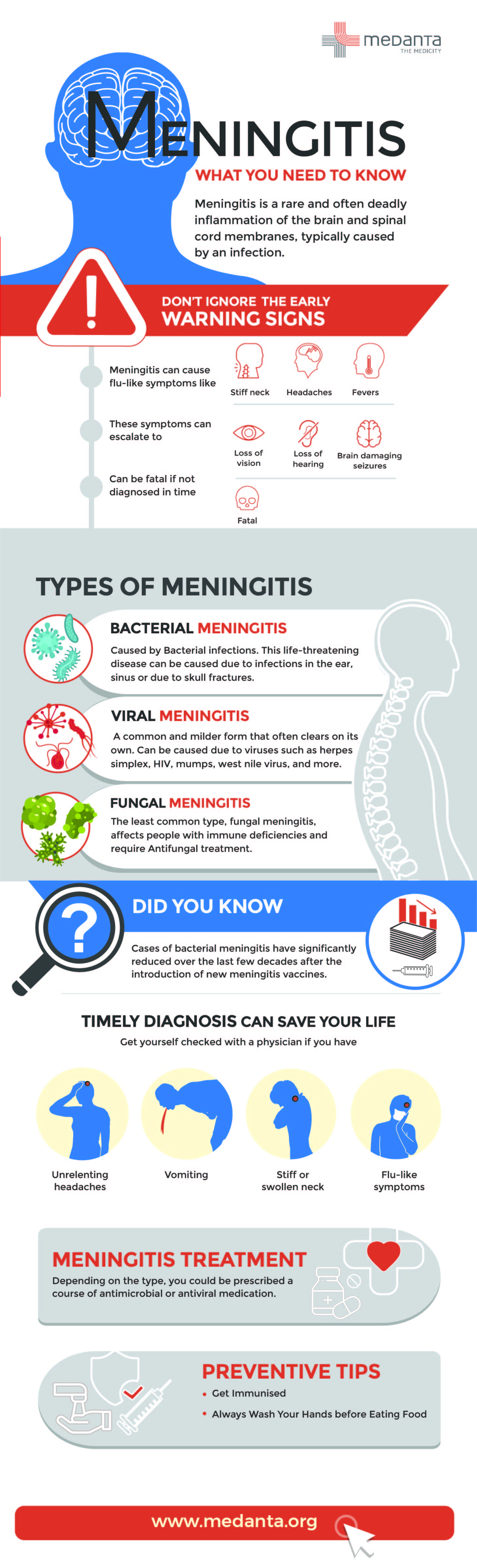 case study on meningitis