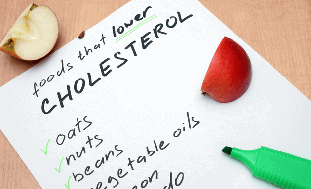 Check-your-cholesterol-levels