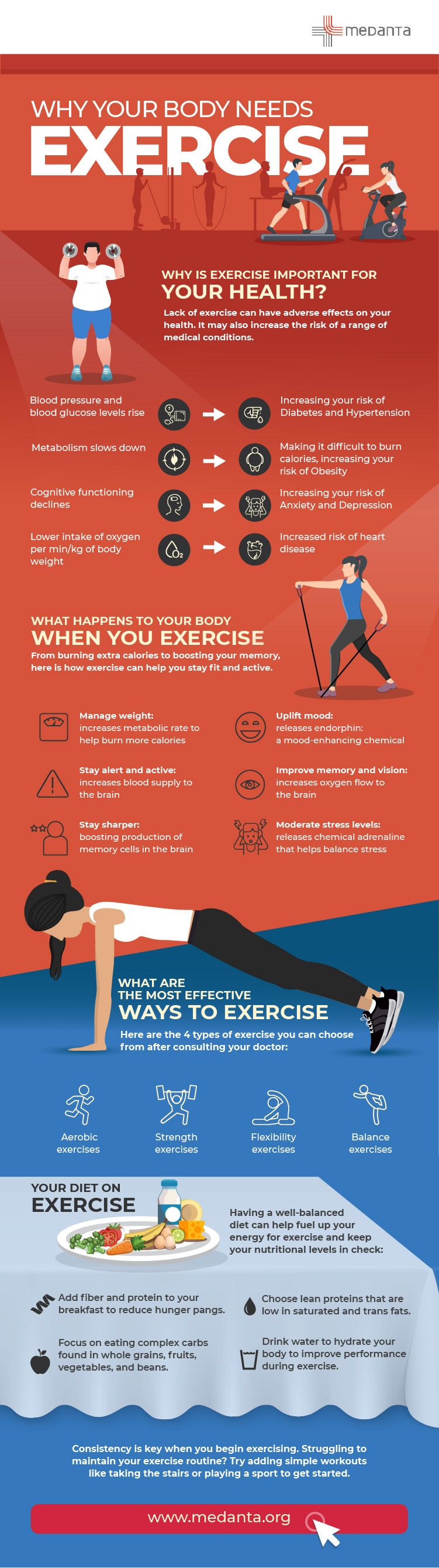 Why Exercise Is Essential For A Healthy Body Medanta