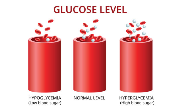 Glucose-levels