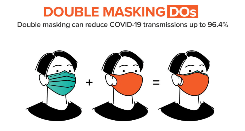 improving-mask-effectiveness-through-doublemasking