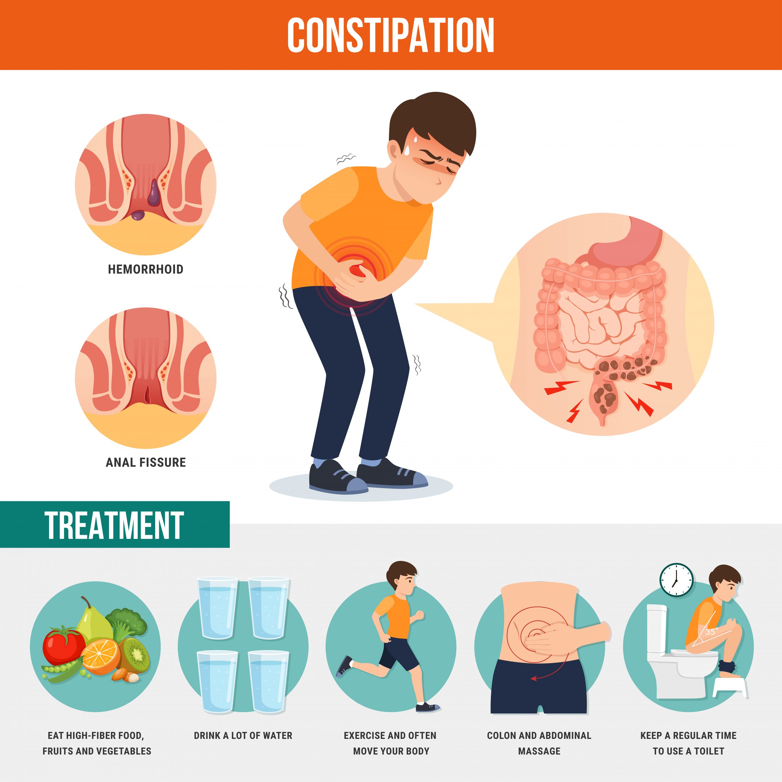 Chronic Constipation Causes Symptoms Treatment Risk